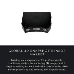 Infographics-3D Snapshot Sensor Market , 3D Snapshot Sensor Market Size, 3D Snapshot Sensor Market Trends, 3D Snapshot Sensor Market Forecast, 3D Snapshot Sensor Market Risks, 3D Snapshot Sensor Market Report, 3D Snapshot Sensor Market Share