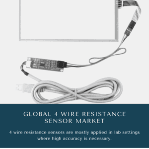 4 Wire Resistance Sensor Market Share