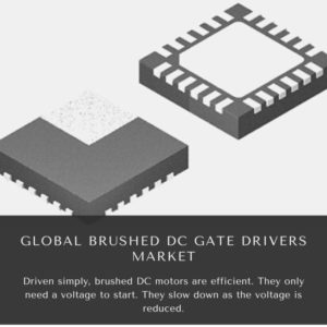 Infographics-Brushed DC Gate Drivers Market, Brushed DC Gate Drivers Market Size, Brushed DC Gate Drivers Market Trends, Brushed DC Gate Drivers Market Forecast, Brushed DC Gate Drivers Market Risks, Brushed DC Gate Drivers Market Report, Brushed DC Gate Drivers Market Share