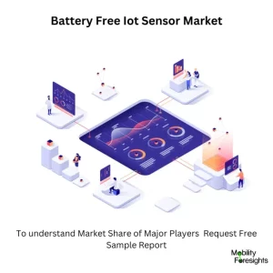 Battery Free IoT Sensor Market Size