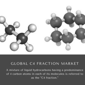 Infographics-C4 Fraction Market Market, C4 Fraction Market Size, C4 Fraction Market Trends, C4 Fraction Market Forecast, C4 Fraction Market Risks, C4 Fraction Market Report, C4 Fraction Market Share