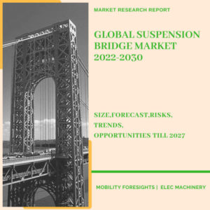 Suspension Bridge Market, Suspension Bridge Market Size, Suspension Bridge Market Trends, Suspension Bridge Market Forecast, Suspension Bridge Market Risks, Suspension Bridge Market Report, Suspension Bridge Market Share