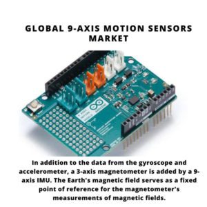 9-Axis Motions Sensors Market, 9-Axis Motions Sensors Market Size, 9-Axis Motions Sensors Market Trends, 9-Axis Motions Sensors Market Forecast, 9-Axis Motions Sensors Market Risks, 9-Axis Motions Sensors Market Report, 9-Axis Motions Sensors Market Share