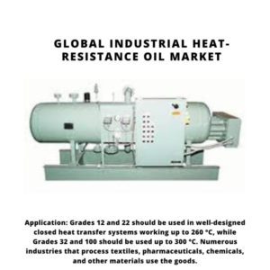 Industrial Heat-Resistance Oil Market, Industrial Heat-Resistance Oil Market Size, Industrial Heat-Resistance Oil Market Trends, Industrial Heat-Resistance Oil Market Forecast, Industrial Heat-Resistance Oil Market Risks, Industrial Heat-Resistance Oil Market Report, Industrial Heat-Resistance Oil Market Share