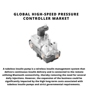 Global High-Speed Pressure Controller Market 2024-2030 1