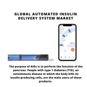 Automated Insulin Delivery System Market, Automated Insulin Delivery System Market Size, Automated Insulin Delivery System Market Trends, Automated Insulin Delivery System Market Forecast, Automated Insulin Delivery System Market Risks, Automated Insulin Delivery System Market Report, Automated Insulin Delivery System Market Share