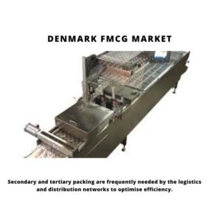 FMCG Market, FMCG Market Size, FMCG Market Trends, FMCG Market Forecast, FMCG Market Risks, FMCG Camera Market Report, FMCG Market Share