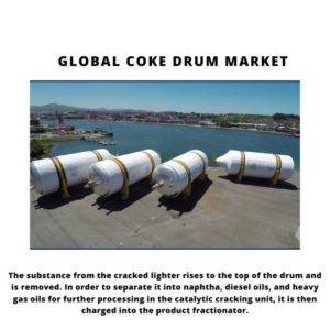 Coke Drum Market, Coke Drum Market Size, Coke Drum Market Trends, Coke Drum Market Forecast, Coke Drum Market Risks, Coke Drum Market Report, Coke Drum Market Share