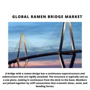 Ramen Bridge Market, Ramen Bridge Market Size, Ramen Bridge Market Trends, Ramen Bridge Market Forecast, Ramen Bridge Market Risks, Ramen Bridge Market Report, Ramen Bridge Market Share