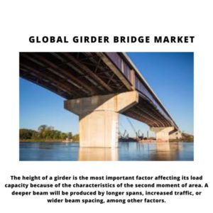 Girder Bridge Market, Girder Bridge Market Size, Girder Bridge Market Trends, Girder Bridge Market Forecast, Girder Bridge Market Risks, Girder Bridge Market Report, Girder Bridge Market Share