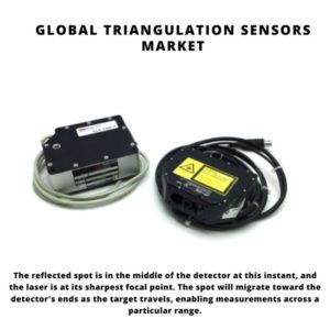 Triangulation Sensors Market, Triangulation Sensors Market Size, Triangulation Sensors Market Trends, Triangulation Sensors Market Forecast, Triangulation Sensors Market Risks, Triangulation Sensors Market Report, Triangulation Sensors Market Share