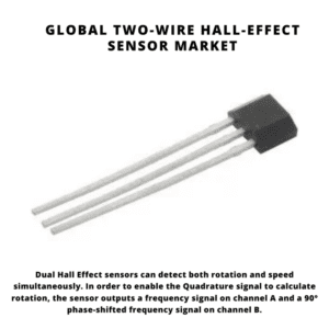 Two-Wire Hall-Effect Sensor Market, Two-Wire Hall-Effect Sensor Market Size, Two-Wire Hall-Effect Sensor Market Trends, Two-Wire Hall-Effect Sensor Market Forecast, Two-Wire Hall-Effect Sensor Market Risks, Two-Wire Hall-Effect Sensor Market Report, Two-Wire Hall-Effect Sensor Market Share