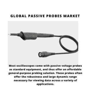 Global Passive Probes Market 2022-2030 2