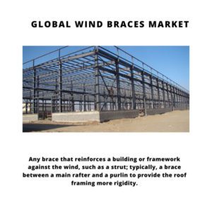 Wind Braces Market, Wind Braces Market Size, Wind Braces Market Trends, Wind Braces Market Forecast, Wind Braces Market Risks, Wind Braces Market Report, Wind Braces Market Share
