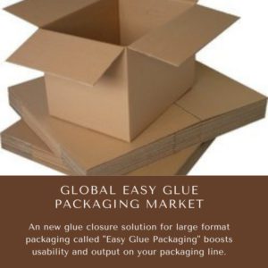 Infographics-Easy Glue Packaging Market Market Easy Glue Packaging Market Size, Easy Glue Packaging Market Trends, Easy Glue Packaging Market Forecast, Easy Glue Packaging Market Risks, Easy Glue Packaging Market Report, Easy Glue Packaging Market Share