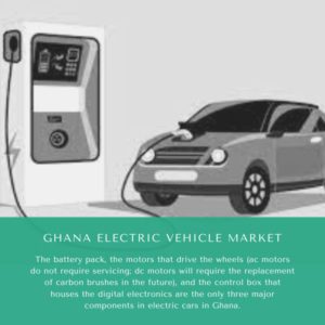 Infographics-Ghana Electric Vehicle Market , Ghana Electric Vehicle Market Size, Ghana Electric Vehicle Market Trends, Ghana Electric Vehicle Market Forecast, Ghana Electric Vehicle Market Risks, Ghana Electric Vehicle Market Report, Ghana Electric Vehicle Market Share