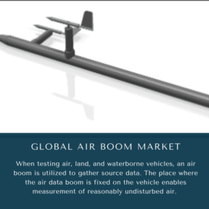 Infographics-Air Boom Market , Air Boom Market Size, Air Boom Market Trends, Air Boom Market Forecast, Air Boom Market Risks, Air Boom Market Report, Air Boom Market Share