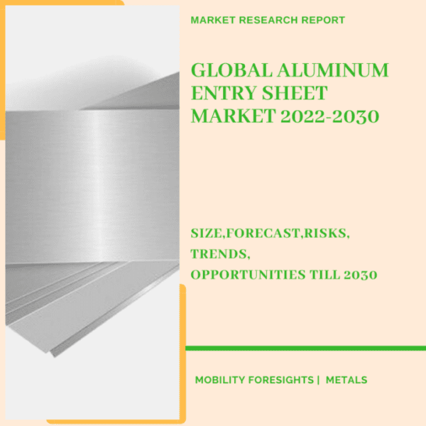 Aluminum Entry Sheet Market