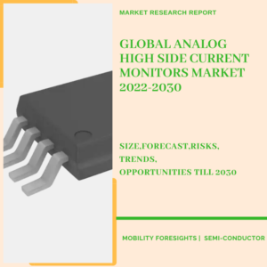 Analog High Side Current Monitors Market