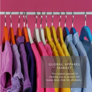 Infographics-Apparel Market , Apparel Market Size, Apparel Market Trends, Apparel Market Forecast, Apparel Market Risks, Apparel Market Report, Apparel Market Share