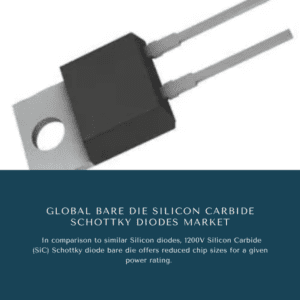 Infographics-Bare Die Silicon Carbide Schottky Diodes Market , Bare Die Silicon Carbide Schottky Diodes Market Size, Bare Die Silicon Carbide Schottky Diodes Market Trends, Bare Die Silicon Carbide Schottky Diodes Market Forecast, Bare Die Silicon Carbide Schottky Diodes Market Risks, Bare Die Silicon Carbide Schottky Diodes Market Report, Bare Die Silicon Carbide Schottky Diodes Market Share