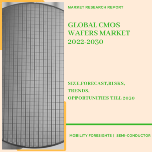 CMOS Wafers Market