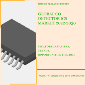 CO Detector ICS Market