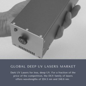 Deep UV Lasers Market share