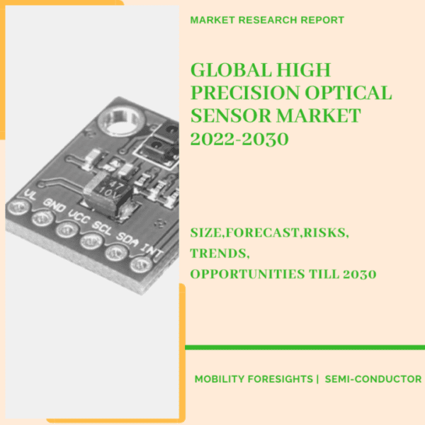 High Precision Optical Sensor Market