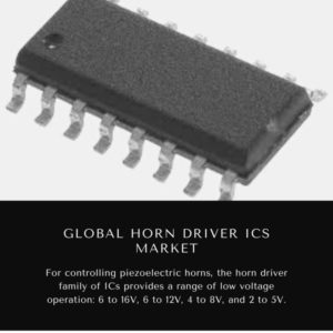 Infographics-Horn Driver ICS Market, Horn Driver ICS Market Size, Horn Driver ICS Market Trends, Horn Driver ICS Market Forecast, Horn Driver ICS Market Risks, Horn Driver ICS Market Report, Horn Driver ICS Market Share