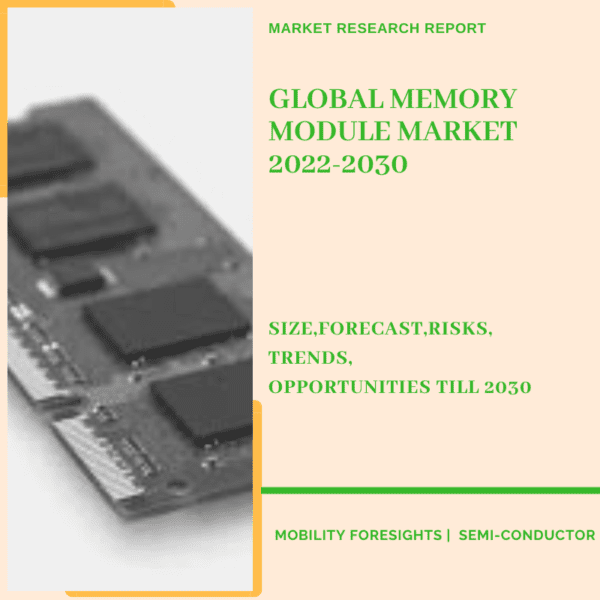Memory Module Market