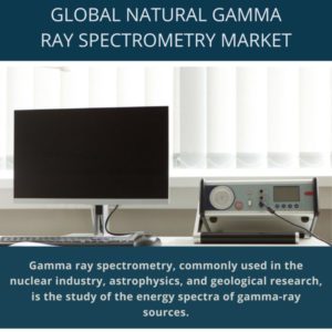 infographic; Natural Gamma Ray Spectrometry Market , Natural Gamma Ray Spectrometry Market Size, Natural Gamma Ray Spectrometry Market Trends, Natural Gamma Ray Spectrometry Market Forecast, Natural Gamma Ray Spectrometry Market Risks, Natural Gamma Ray Spectrometry Market Report, Natural Gamma Ray Spectrometry Market Share