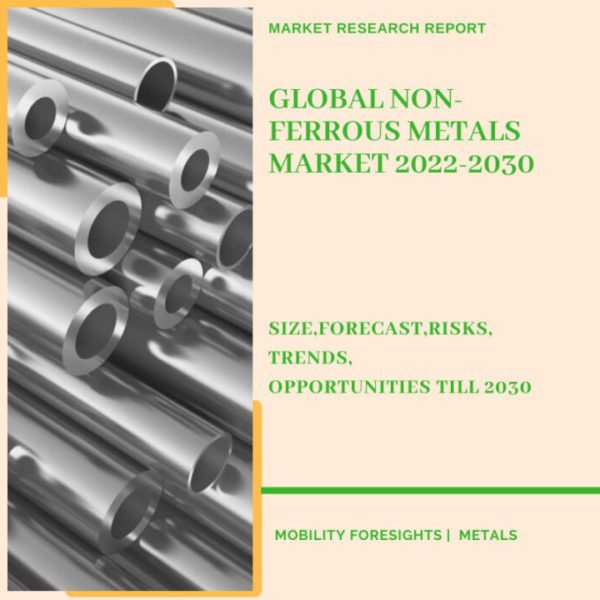 Non-Ferrous Metals Market