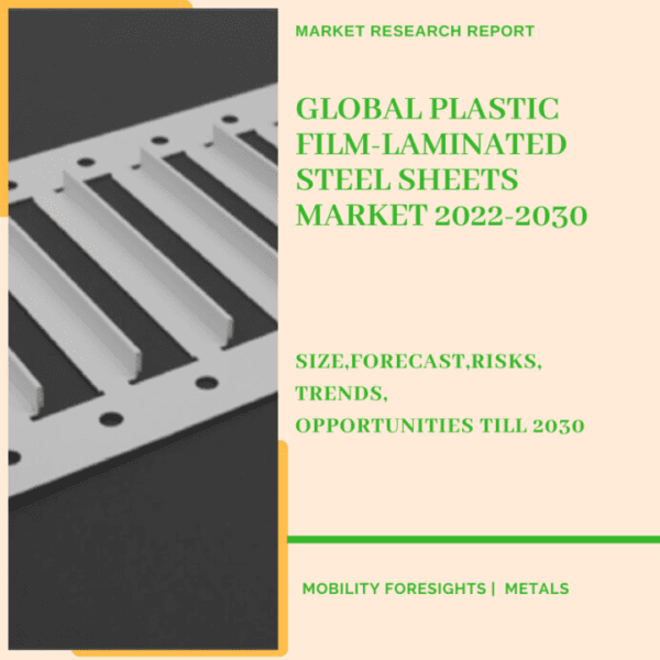 Plastic Film-Laminated Steel Sheets Market