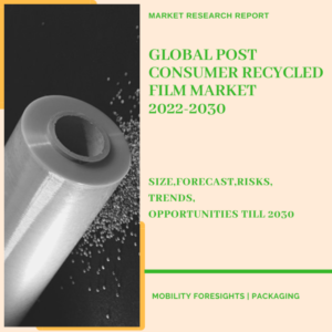 Post Consumer Recycled Film Market