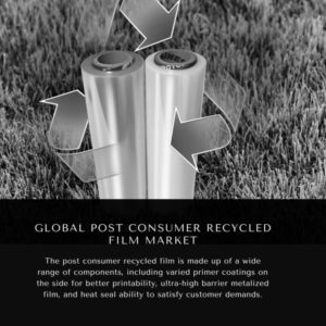 Infographics-Post Consumer Recycled Film Market , Post Consumer Recycled Film Market Size, Post Consumer Recycled Film Market Trends, Post Consumer Recycled Film Market Forecast, Post Consumer Recycled Film Market Risks, Post Consumer Recycled Film Market Report, Post Consumer Recycled Film Market Share