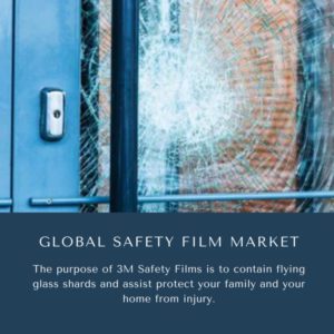 Infographics-Safety Film Market , Safety Film Market Size, Safety Film Market Trends, Safety Film Market Forecast, Safety Film Market Risks, Safety Film Market Report, Safety Film Market Share