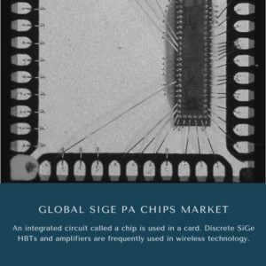 Infographics-Sige PA Chips Market, Sige PA Chips Market Size, Sige PA Chips Market Trends, Sige PA Chips Market Forecast, Sige PA Chips Market Risks, Sige PA Chips Market Report, Sige PA Chips Market Share