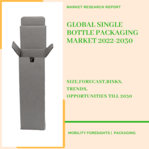 Single Bottle Packaging Market