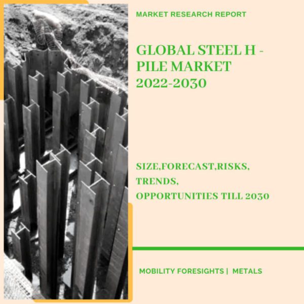 Steel H - Pile Market