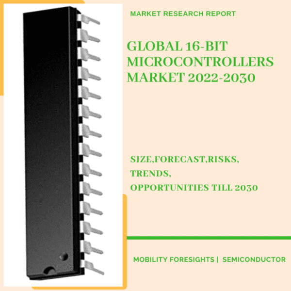 16-Bit Microcontrollers Market