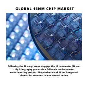 Infographic: 16nm Chip Market, 16nm Chip Market Size, 16nm Chip Market Trends, 16nm Chip Market Forecast, 16nm Chip Market Risks, 16nm Chip Market Report, 16nm Chip Market Share