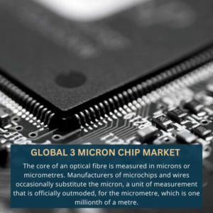 infographic; 3 Micron Chip Market , 3 Micron Chip Market Size, 3 Micron Chip Market Trends, 3 Micron Chip Market Forecast, 3 Micron Chip Market Risks, 3 Micron Chip Market Report, 3 Micron Chip Market Share