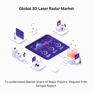 Global 3D Laser Radar Market