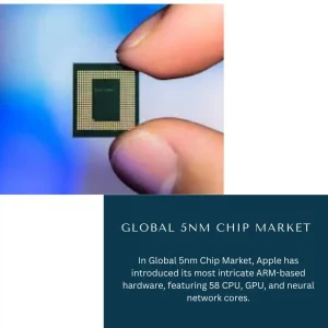 5nm Chip Market Share