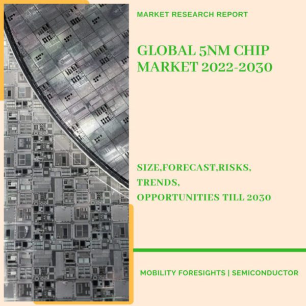 5nm Chip Market