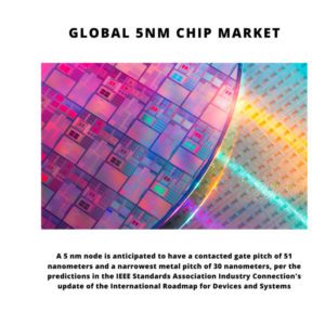 Infographic: 5nm Chip Market, 5nm Chip Market Size, 5nm Chip Market Trends, 5nm Chip Market Forecast, 5nm Chip Market Risks, 5nm Chip Market Report, 5nm Chip Market Share