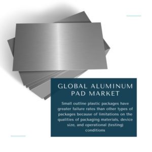 infographic: Aluminum Pad Market, Aluminum Pad Market Size, Aluminum Pad Market Trends, Aluminum Pad Market Forecast, Aluminum Pad Market Risks, Aluminum Pad Market Report, Aluminum Pad Market Share