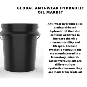 infographic: Anti-Wear Hydraulic Oil Market, Anti-Wear Hydraulic Oil Market Size, Anti-Wear Hydraulic Oi lMarket Trends, Anti-Wear Hydraulic Oil Market Forecast, Anti-Wear Hydraulic Oil Market Risks, Anti-Wear Hydraulic Oil Market Report, Anti-Wear Hydraulic Oil Market Share
