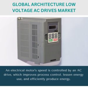 infographic; Architecture Low Voltage AC Drives Market , Architecture Low Voltage AC Drives Market Size, Architecture Low Voltage AC Drives Market Trends, Architecture Low Voltage AC Drives Market Forecast, Architecture Low Voltage AC Drives Market Risks, Architecture Low Voltage AC Drives Market Report, Architecture Low Voltage AC Drives Market Share